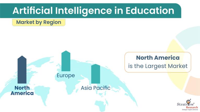 Artificial Intelligence in Education Market by Region